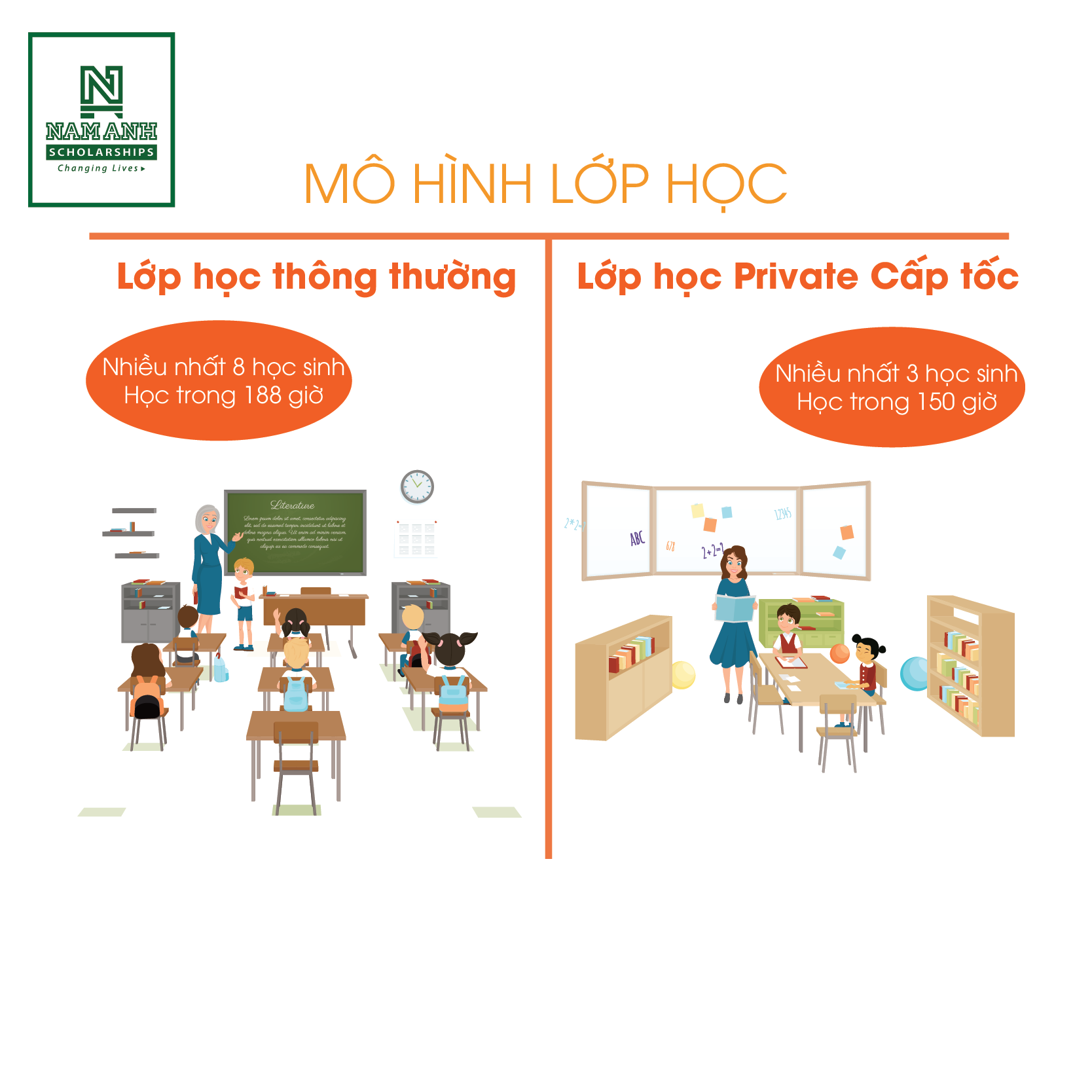 Luyện-Thi-Ielts-Cấp-Tốc-1